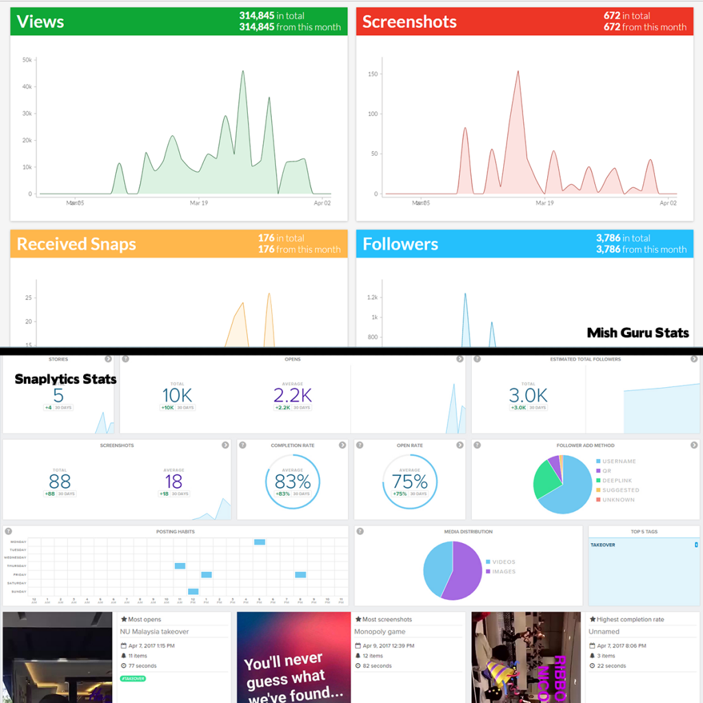 A screenshot of Mish Guru stats compared to Snaplytics stats