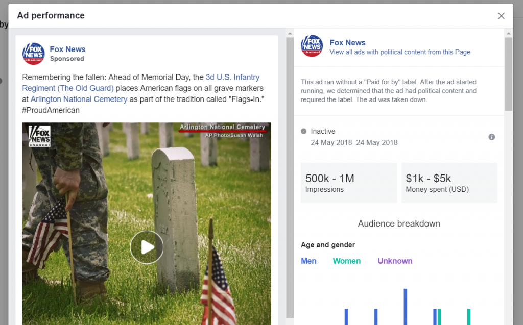 A facebook advert for fox news which also shows the financial spend data behind the campaign